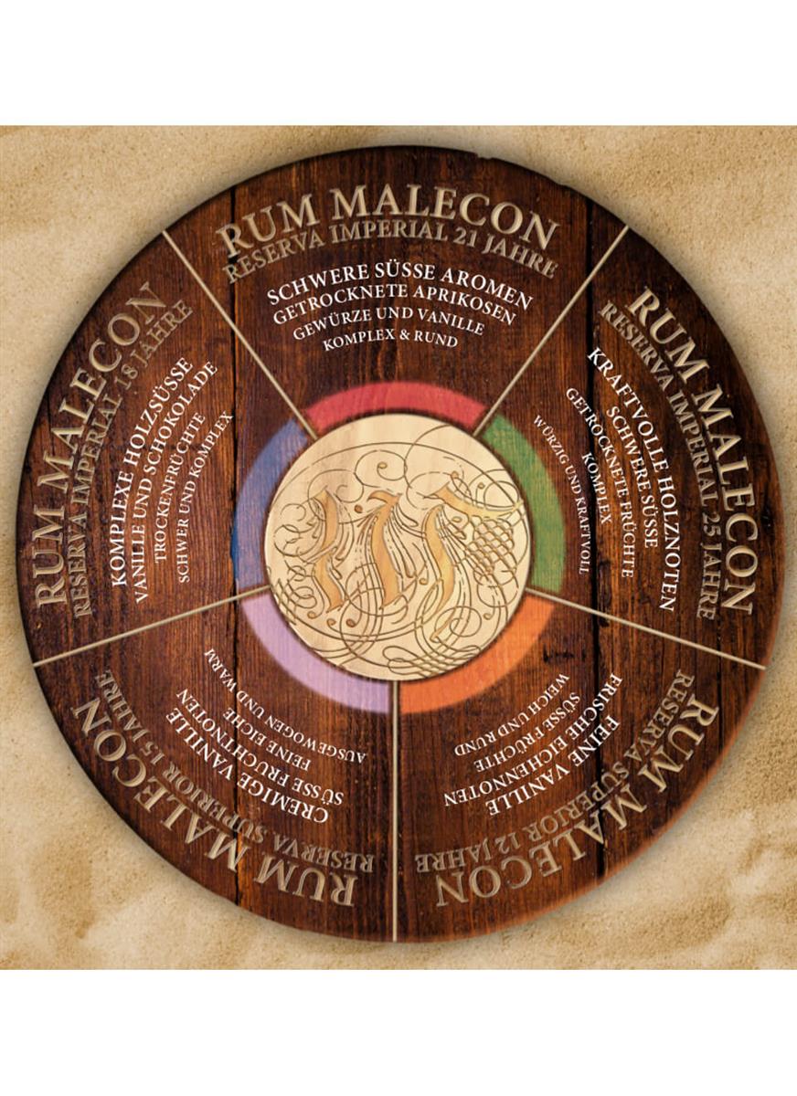 Malecon Reserva Imperial 21 Anos Rum 0,7 L